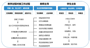 滴定分析全程职业情境教学的探索与实践