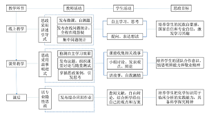 医用化学课程思政的教学设计与实践