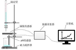 运用手持技术数字化实验探究缓冲溶液的配制和性质