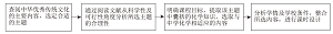 基于中华优秀传统文化的化学校本课程开发——印染工艺