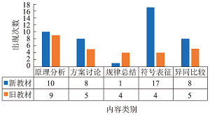 基于“宏观辨识与微观探析”对教材思考类栏目的比较分析<sup>*</sup>