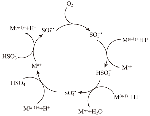 用箭推法书写硫及其化合物的无机反应机理<sup>*</sup>