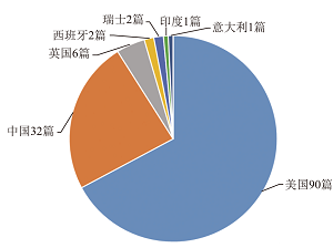 化学教育游戏中知识学习与玩法设计的研究<sup>*</sup>——中外134篇文献分析