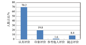 基于Grubbs规则的化学专业课程教学质量评价探究<sup>*</sup>——分析化学课程