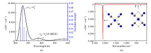 科学问题驱动核心知识点的串联理解及综合应用<sup>*</sup>——结构化学专业课