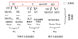 基于ADDIE模型的分析化学课程思政探索与实践<sup>*</sup>