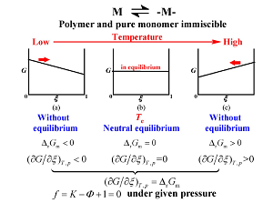 烯类单体的聚合-解聚平衡以及聚合上限温度<sup>*</sup>