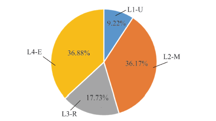 手持技术数字化实验情境试题特征分析<sup>*</sup>——2013—2022年全国中考化学试题