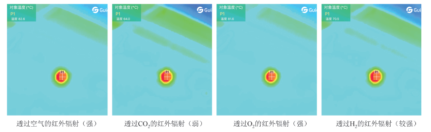 初三化学“气体的制取”复习课项目式教学——探秘温室气体的温室效应