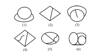 有机分子的拓扑结构及其应用<sup>*</sup>