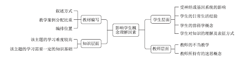 中国台湾地区“化学平衡”主题教学研究现状分析<sup>*</sup>