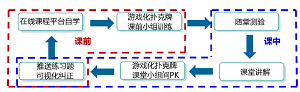 基于翻转课堂的游戏化教学模式实证研究<sup>*</sup>——有机化合物命名