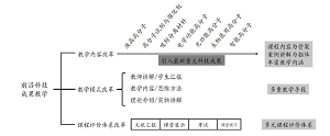 基于科教融合的功能高分子课程教学改革<sup>*</sup>