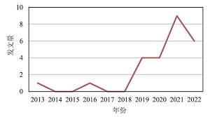 化学学科理解研究现状<sup>*</sup>——2019—2022年国内博硕学位论文的分析