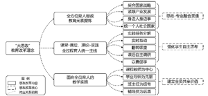 “大思政”理念下高校专业课程思政创新实践<sup>*</sup>——“计算机在化学中的应用”课程