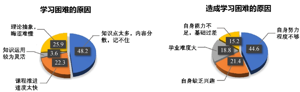 聚焦深度学习的有机合成教学设计及实践<sup>*</sup>