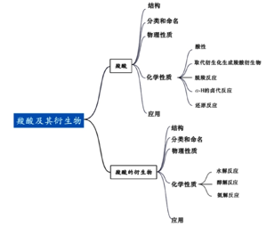 大学有机化学“羧酸及其衍生物”的项目式教学——合成百年神药阿司匹林