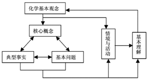 基础化学类教材贯彻中共二十大精神探索——《化学(通用类)》第2版修订