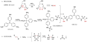有机物鉴别方法融合于医药应用的探索<sup>*</sup>