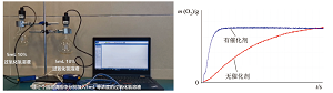 基于真实情境的初中化学问题导向式教学实践<sup>*</sup>——探究过氧化氢分解原理与催化剂的特点