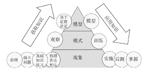 美国“碳时代”项目式学习案例的分析与启示