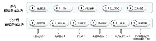 反向课程矩阵设计法在仪器分析课程中的应用<sup>*</sup>