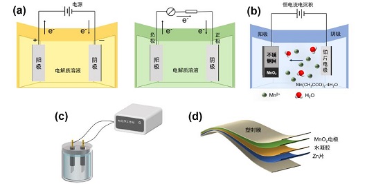 本科生综合化学实验设计:水系锌离子电池组装与测试<sup>*</sup>