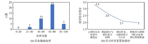 元素化学教学内容与模式的重构策略<sup>*</sup>
