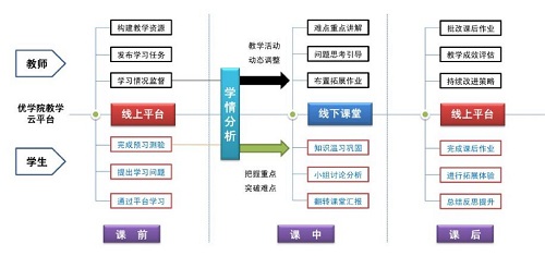 新工科背景下“化学反应工程”课程改革探索与实践<sup>*</sup>
