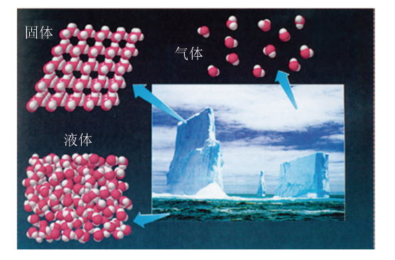 “物质的聚集状态”的解读拓展与教学启示<sup>*</sup>