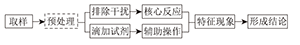 高中生化学书面文字表达不规范问题及其解决策略<sup>*</sup>