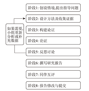 基于论证探式教学模式的高中化学教学<sup>*</sup>——用化学沉淀法去除粗盐中的杂质离子