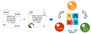 工科基础化学实验课程过程性评价体系的构建与实践<sup>*</sup>