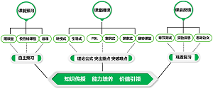 基于“化学学习共同体”理念的医学基础化学课程思政教学探索与实践<sup>*</sup>