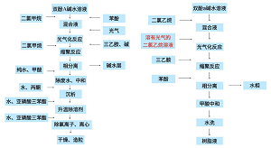 20世纪中国聚碳酸酯的发展(1949—2000)