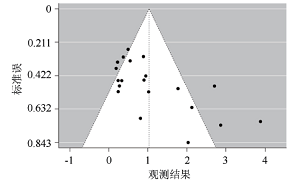 Effect of Teaching Interventions Towards Student's View of Nature of Science Based on Meta-Analysis Study