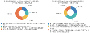 高中生“反应因果关系”思维水平测量工具的开发