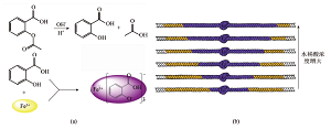 Determination of Active Ingredient Content in Aspirin Pharmaceutical Tablets by Microfluidic Thread-Based Analytical Devices