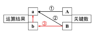 有效数字加减法运算规则的多样性与多义性<sup>*</sup>