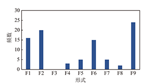 视觉表征在化学平衡移动教学中的应用