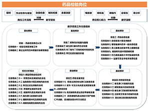 积极学习类教学法在药物分析教学中的实践<sup>*</sup>