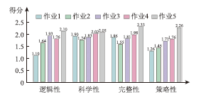 基于读写协同的初中化学作业设计与实施研究<sup>*</sup>