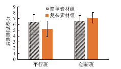 不同复杂程度探究素材对高中生化学结构探究能力的影响<sup>*</sup>——共价键