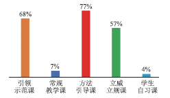 “开学化学第一课”的教学现状调查及实施对策<sup>*</sup>