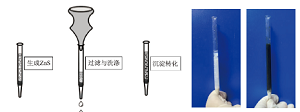 自制微型加压过滤装置<sup>*</sup>