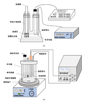 乙酸乙酯皂化反应动力学和热力学的综合探究<sup>*</sup>