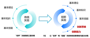 创新性思维培养实验:基于“去芳香化-重新芳香化”策略实现水相条件下吲哚与酮的还原偶联反应<sup>*</sup>