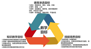 立足云南区域特色构建高职药物分析课程思政体系<sup>*</sup>