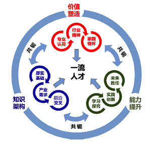 研究生课程“聚合物加工与共混理论”教学探索与实践<sup>*</sup>