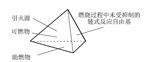 消防安全知识在高中化学教学中的显性化研究<sup>*</sup>